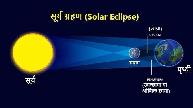साल 2022 का आखिरी सूर्य ग्रहण जाने भारत के अलावा कब और कितने बजे, किन राशियों पर पड़ेगा इसका असर,,,।